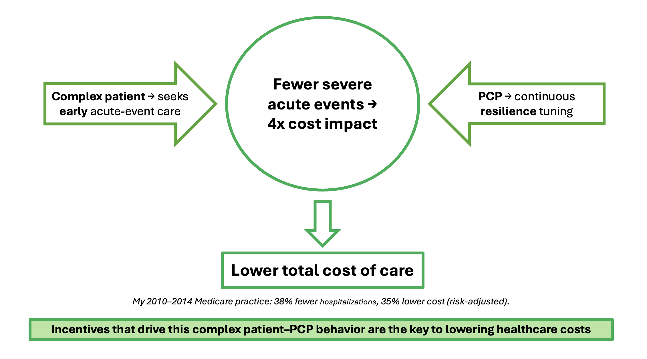 Description of image